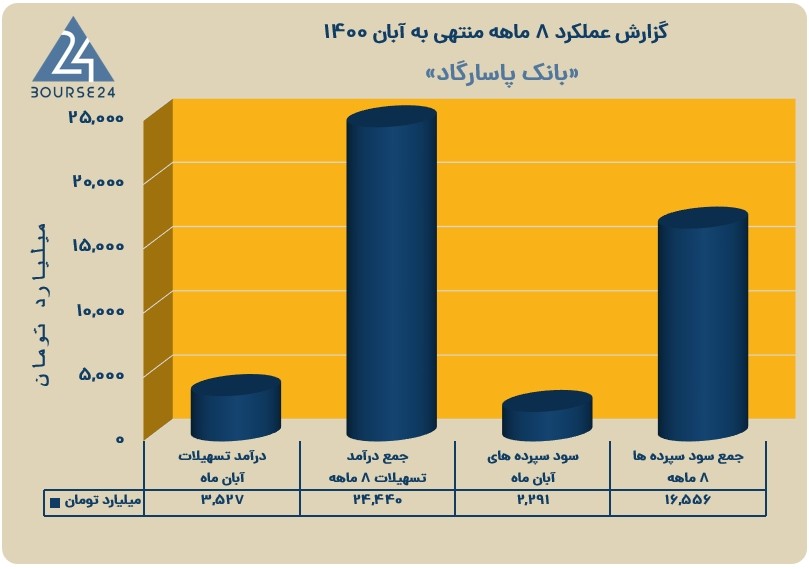 وپاسار