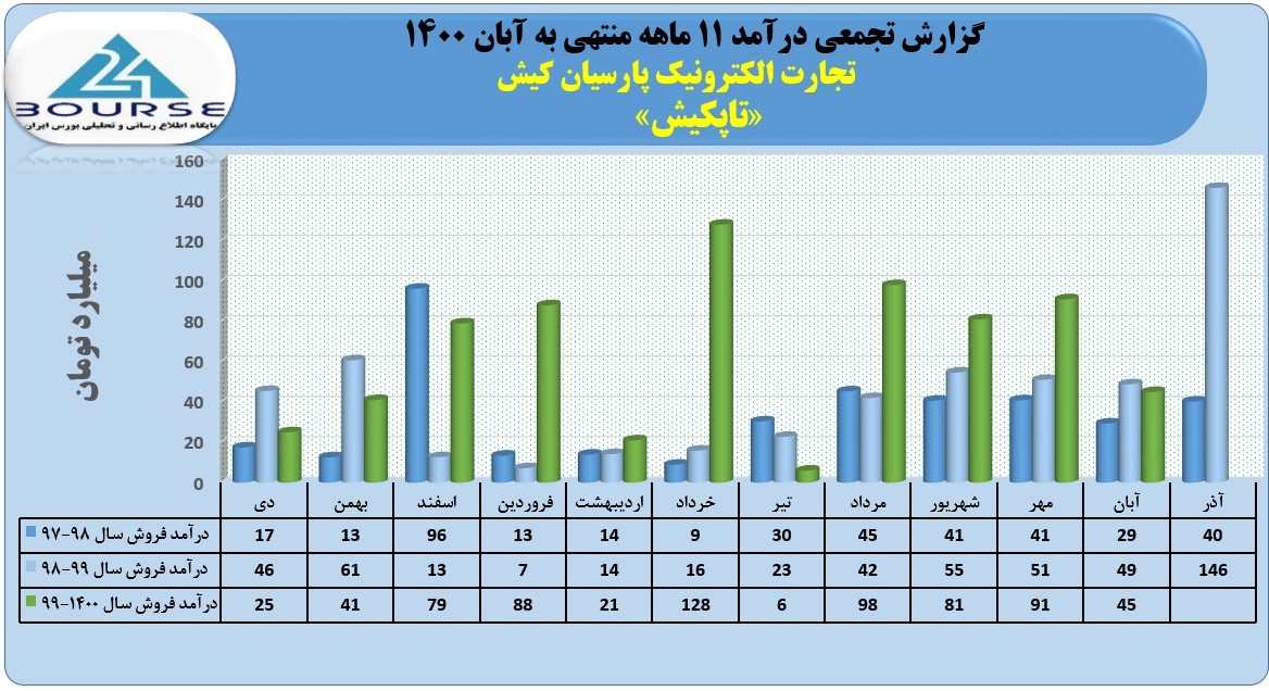 تاپکیش