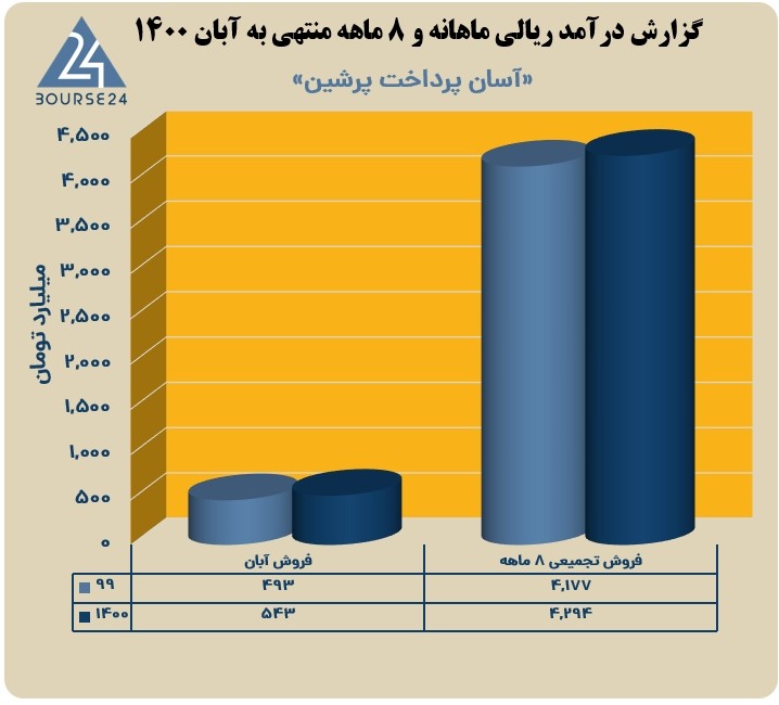 آپ