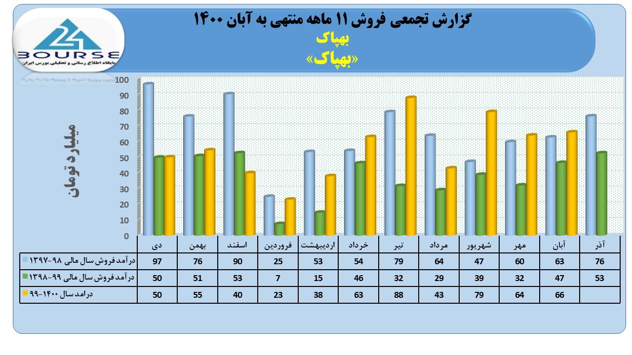 بهپاک