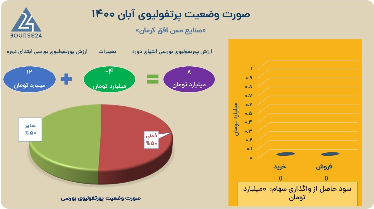 فافق