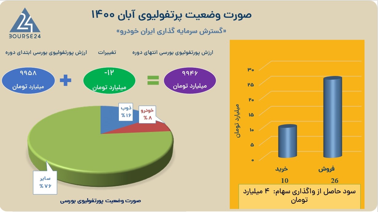 خگستر