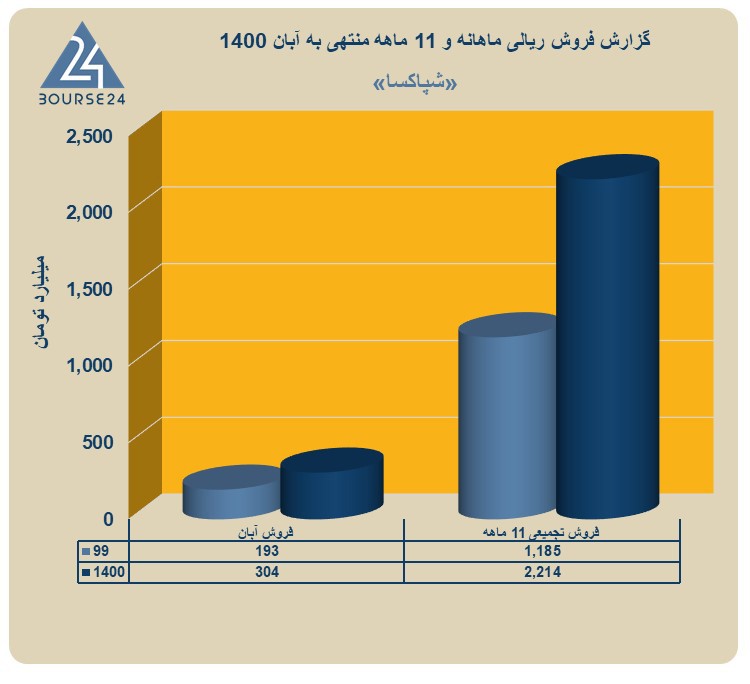 شپاکسا