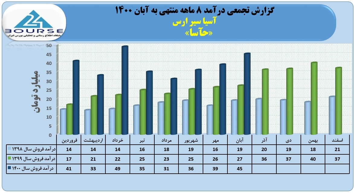 حآسا