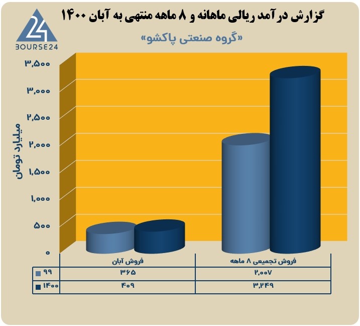 پاکشو