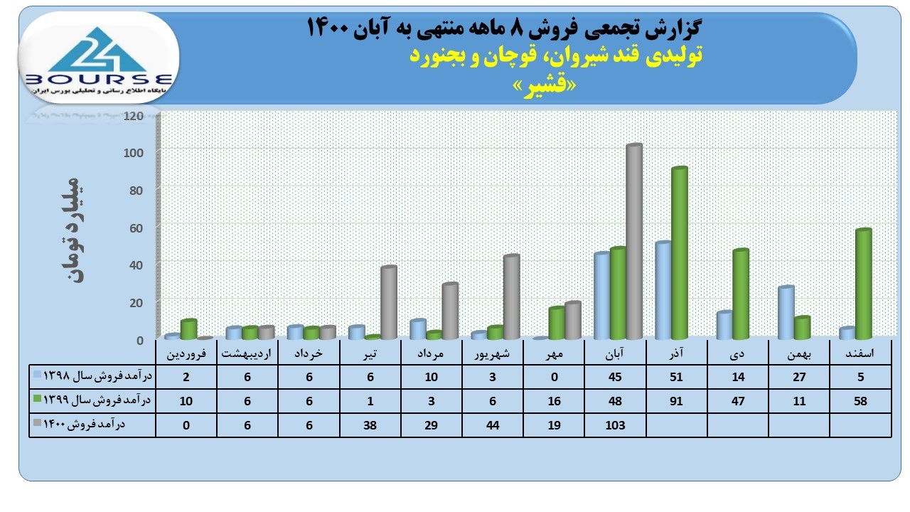قشیر
