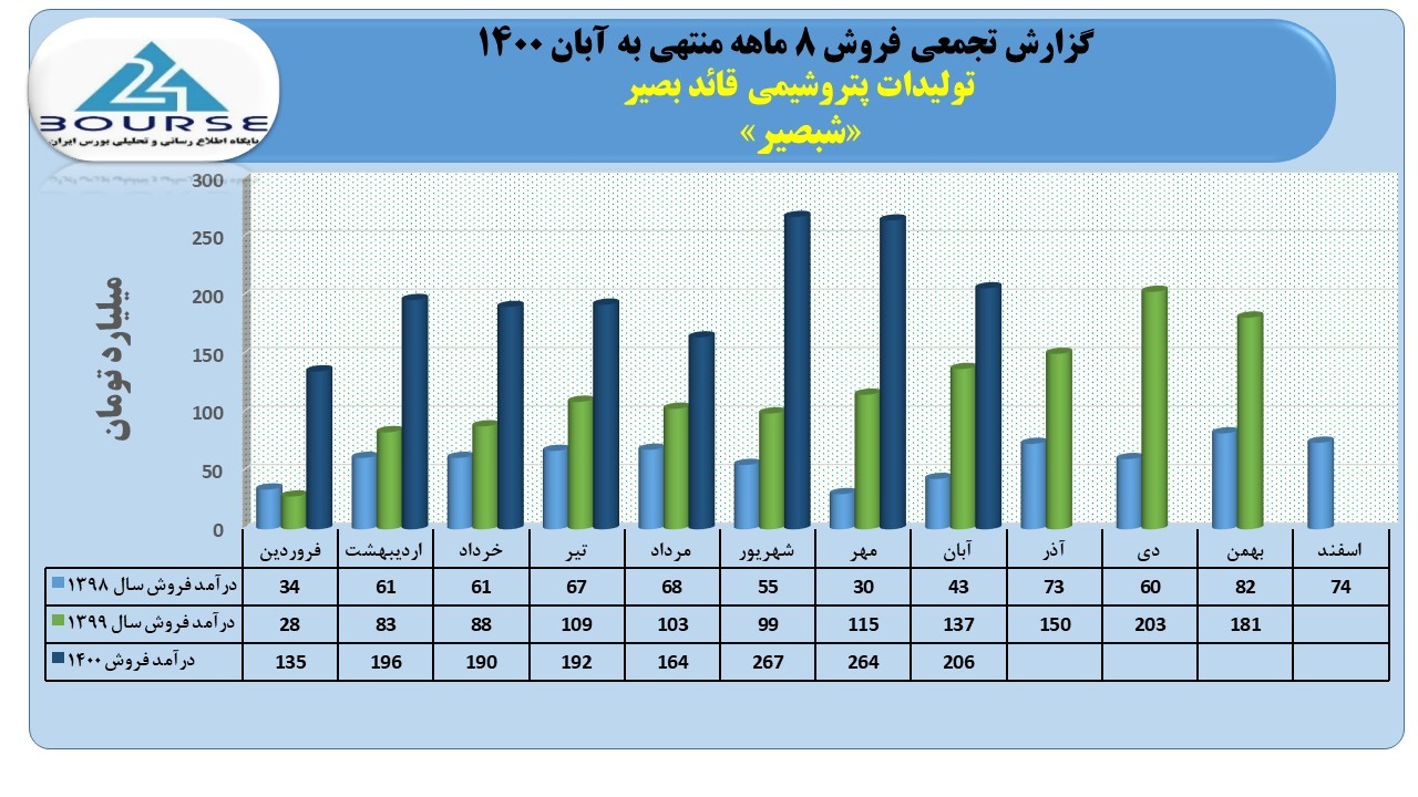 شبصیر