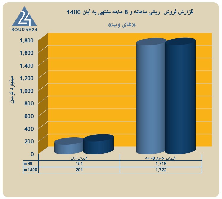 های وب