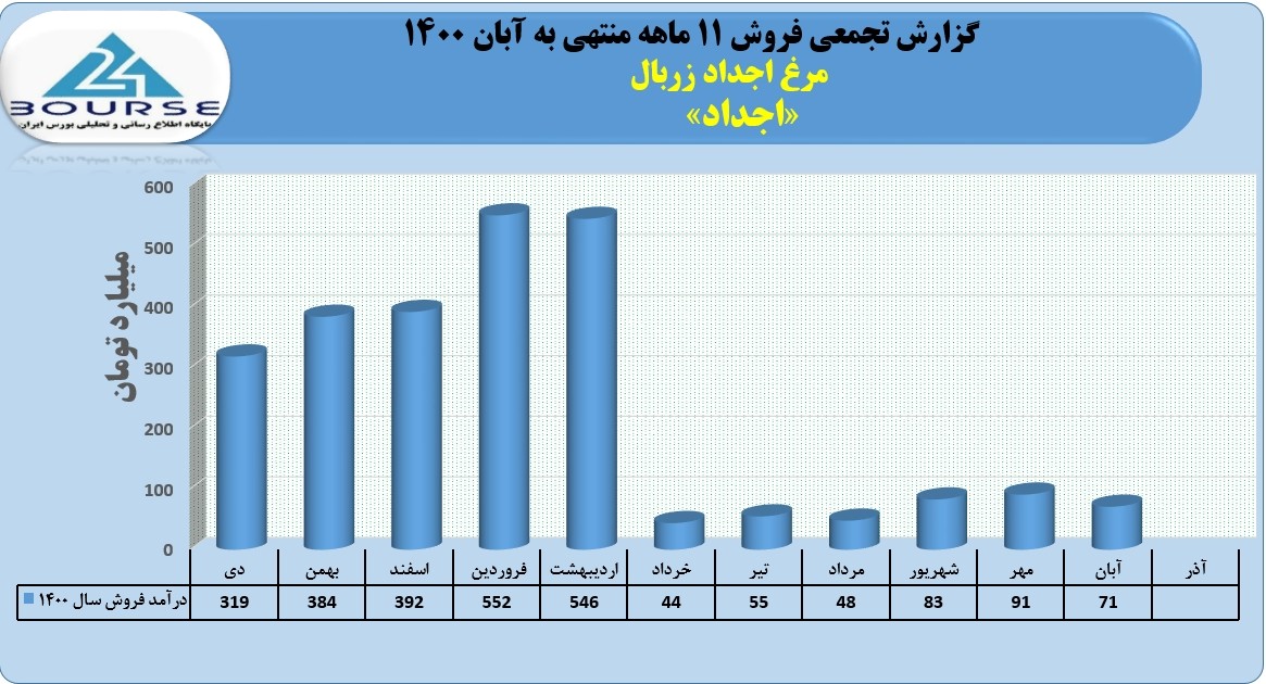 اجداد