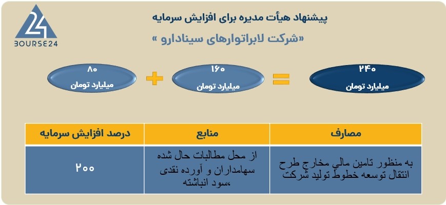 دسینا
