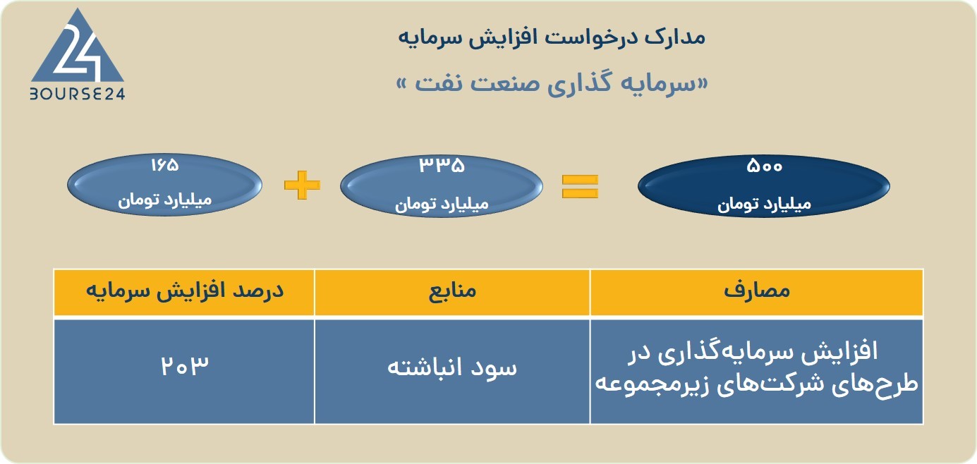 ونفت