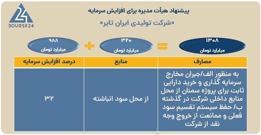 پتایر