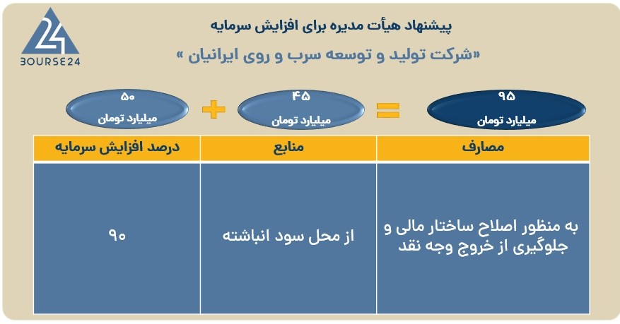 فتوسا