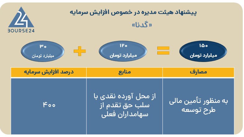 گدنا