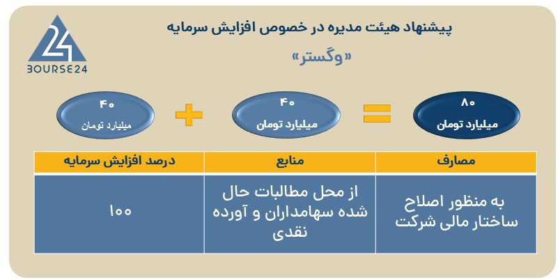 وگستر