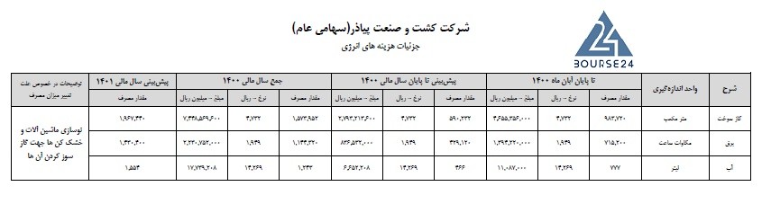 غاذر