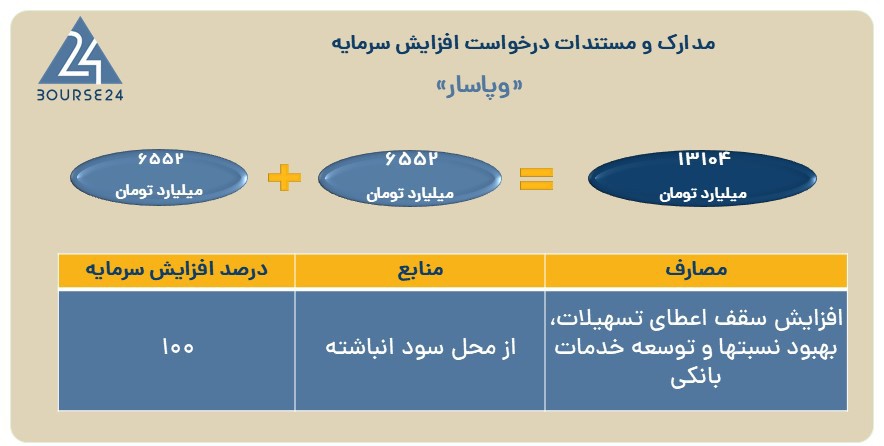 وپاسار