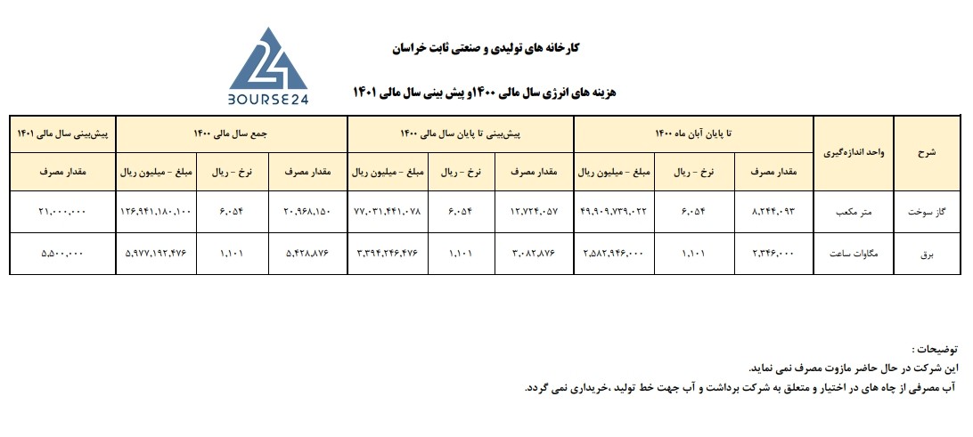 قثابت