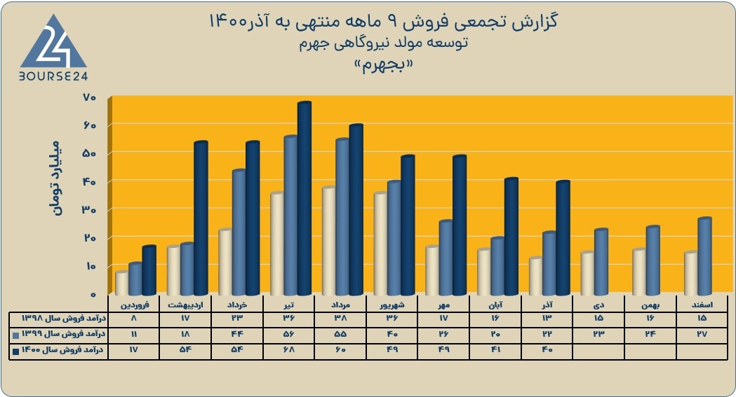 بجهرم