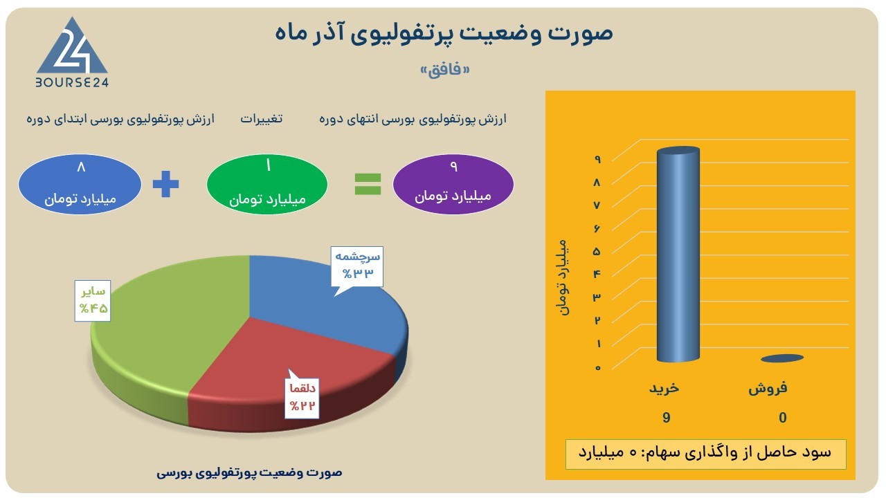فافق