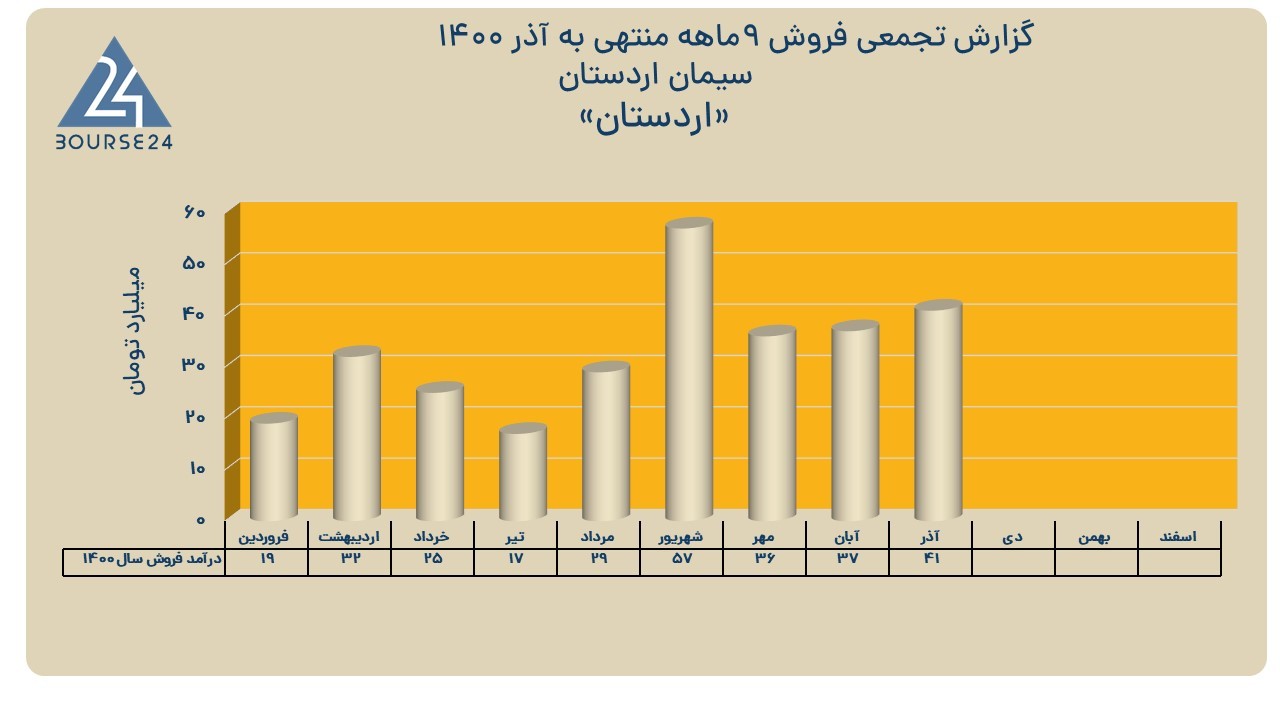 اردستان