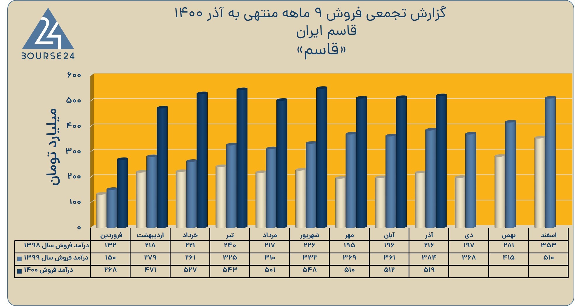 قاسم