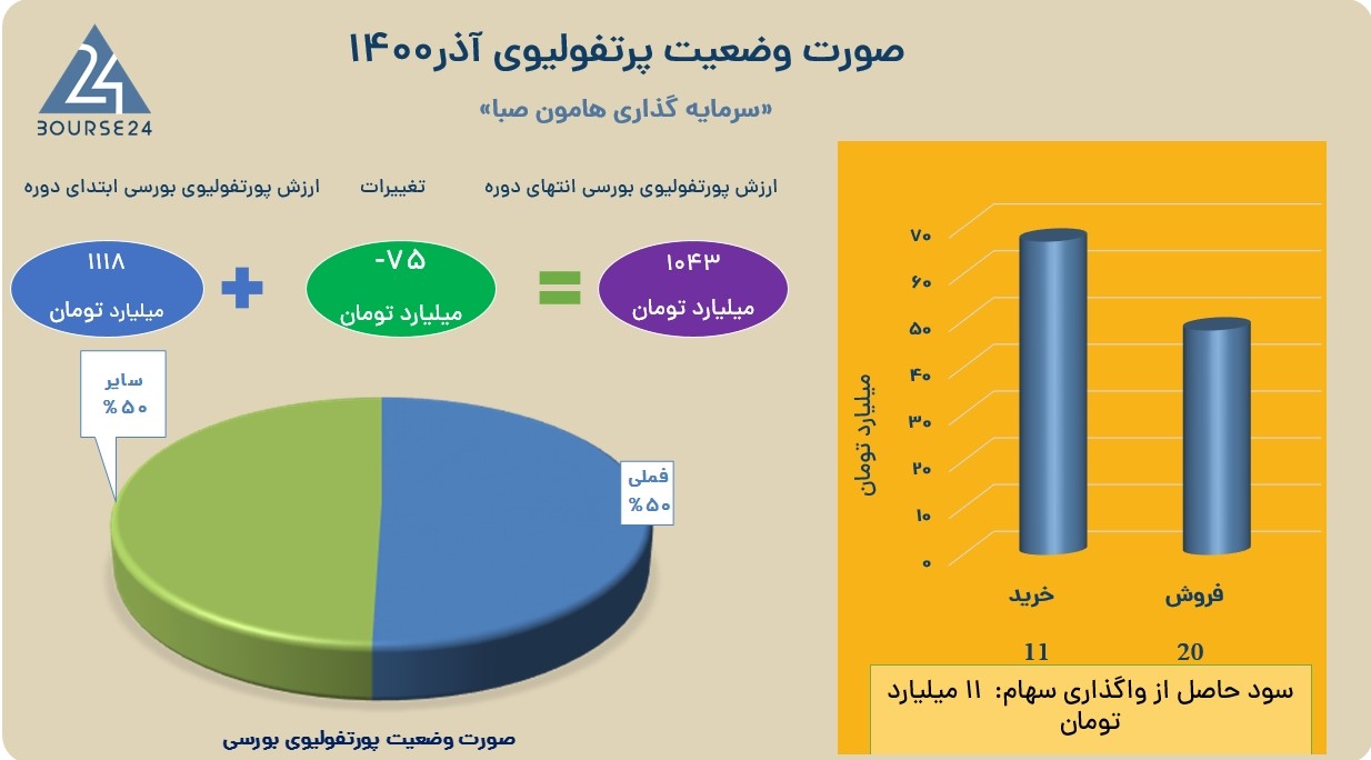 وهامون