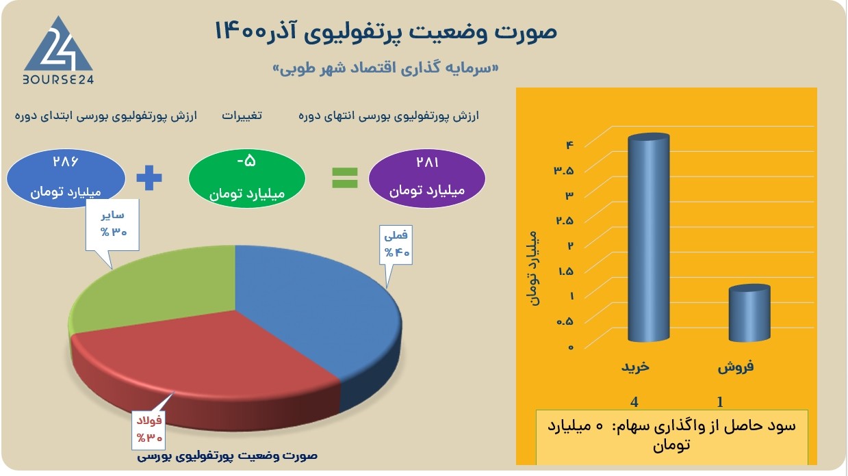 وطوبی