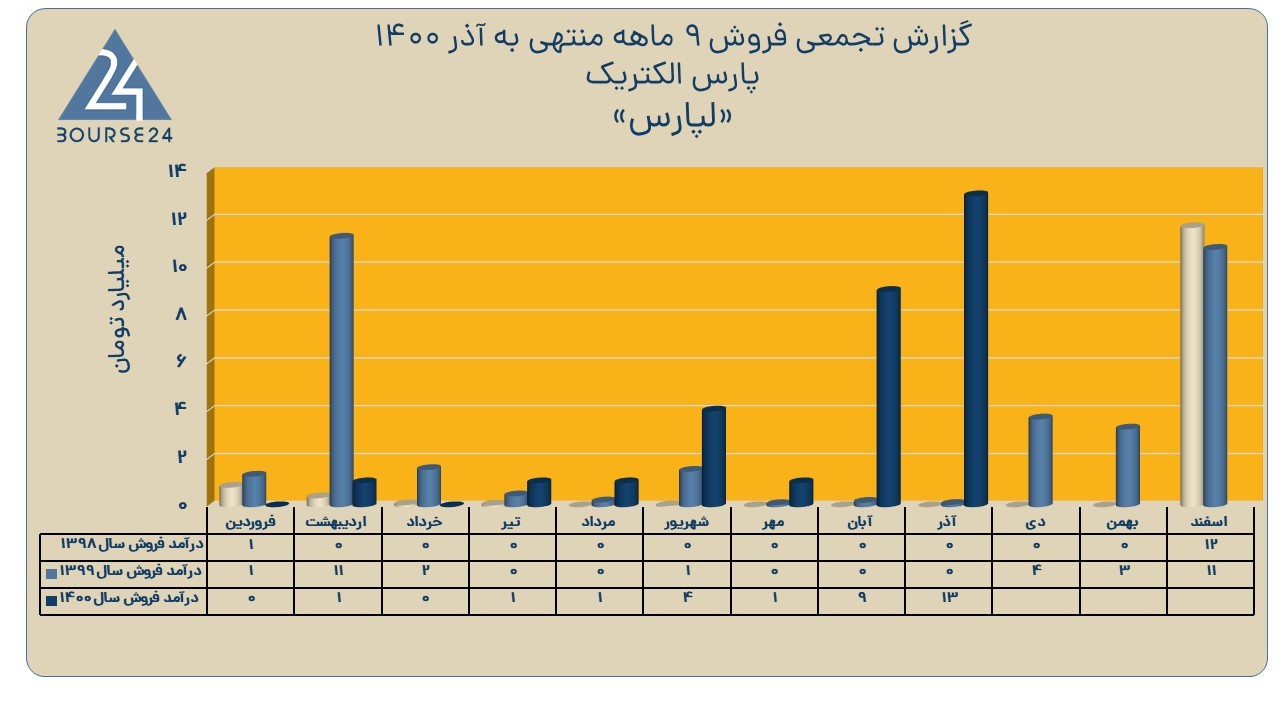 لپارس
