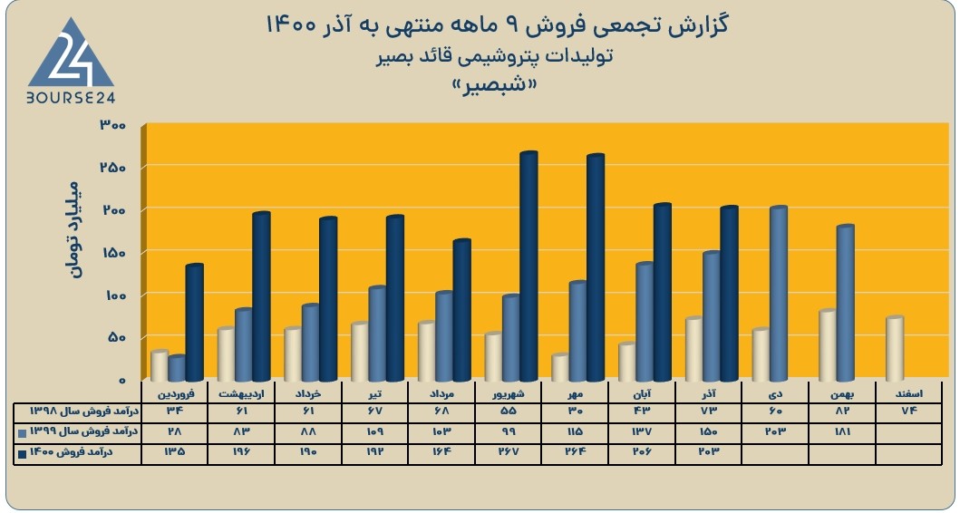 شبصیر