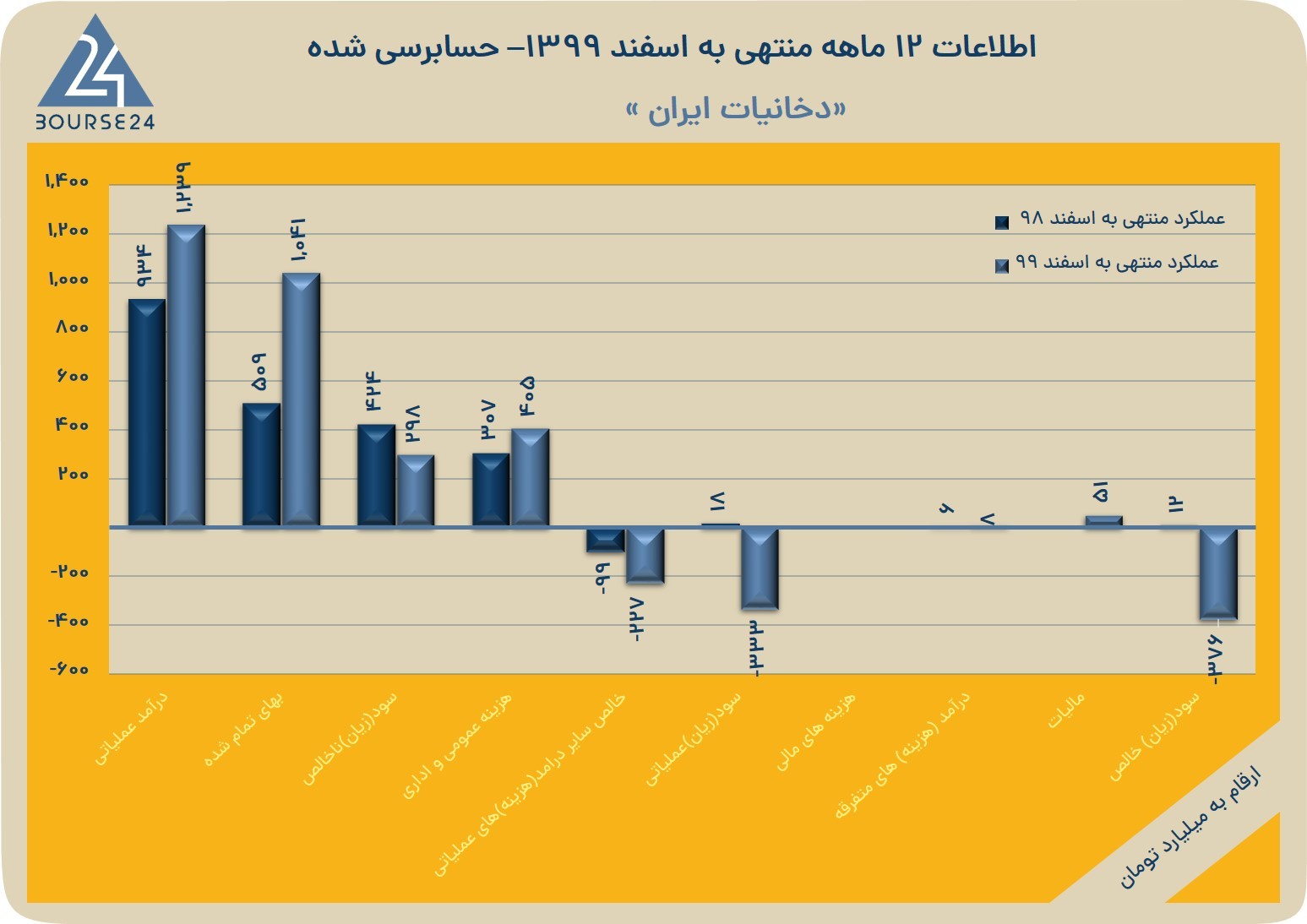 دخانیات