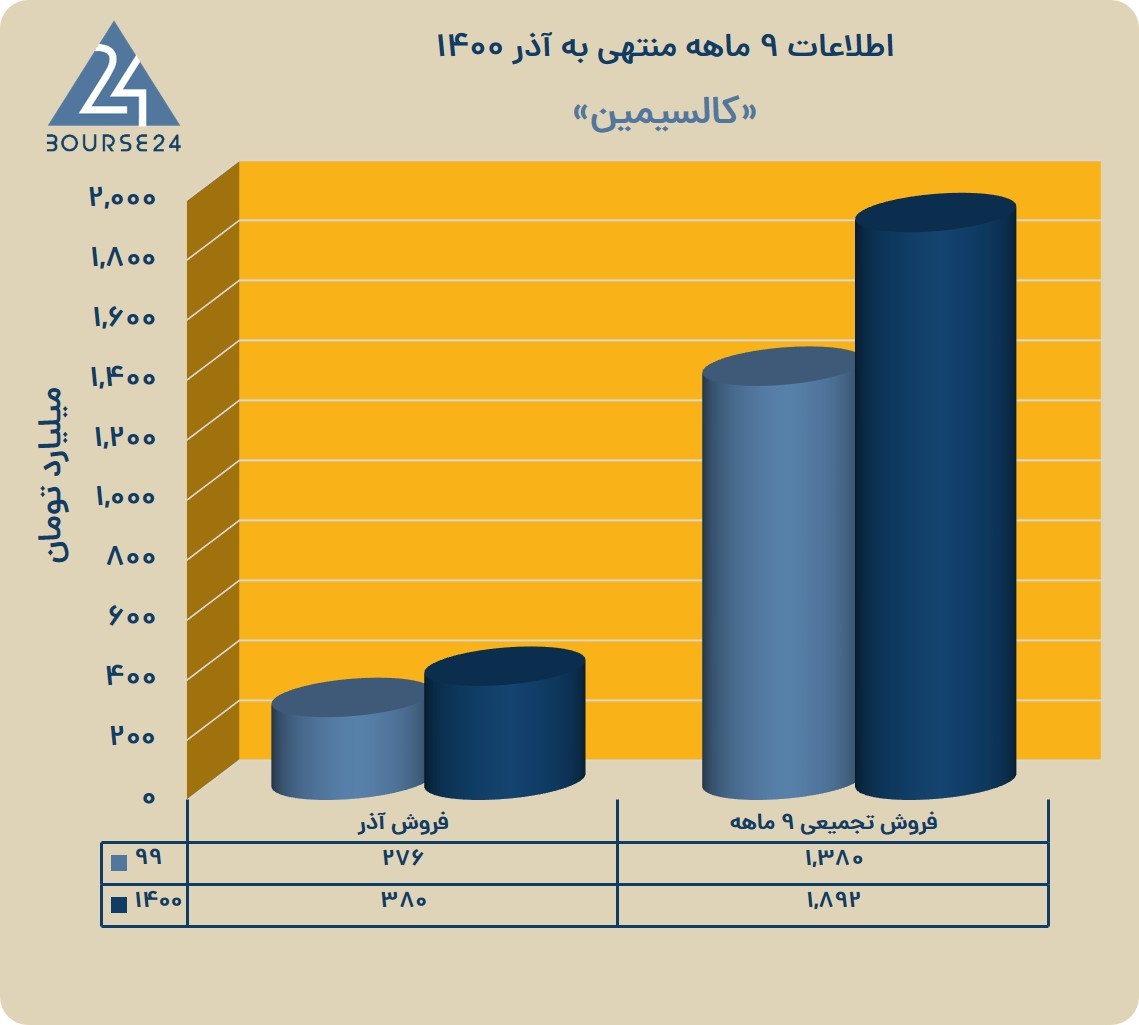 فاسمین