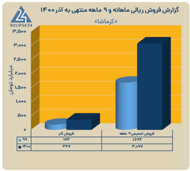 کرماشا