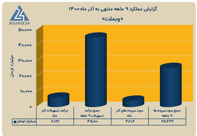 وبملت
