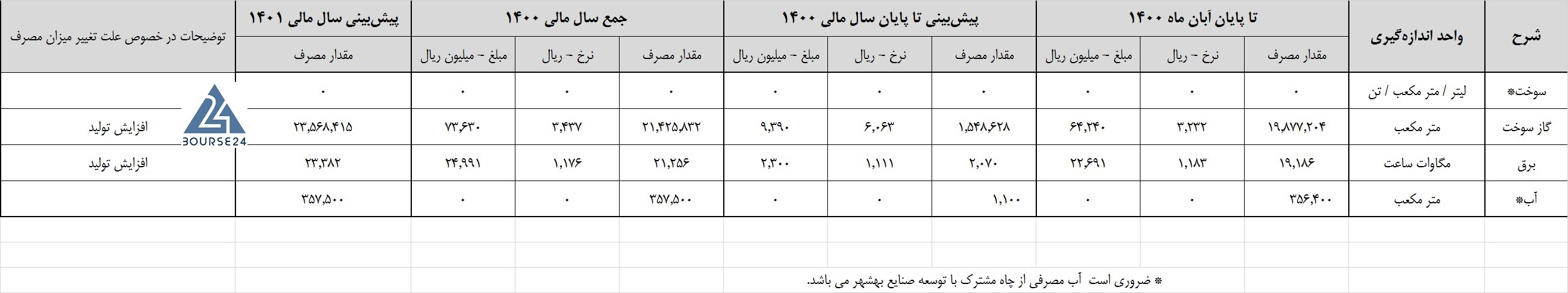 شپاکسا