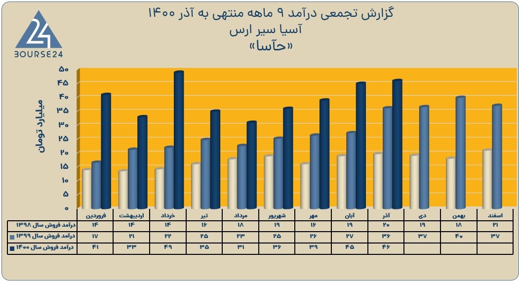 حآسا