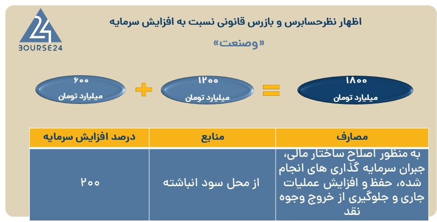 وصنعت
