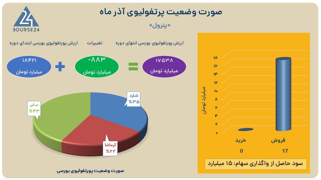 پترول