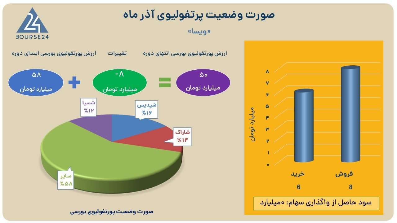 ویسا