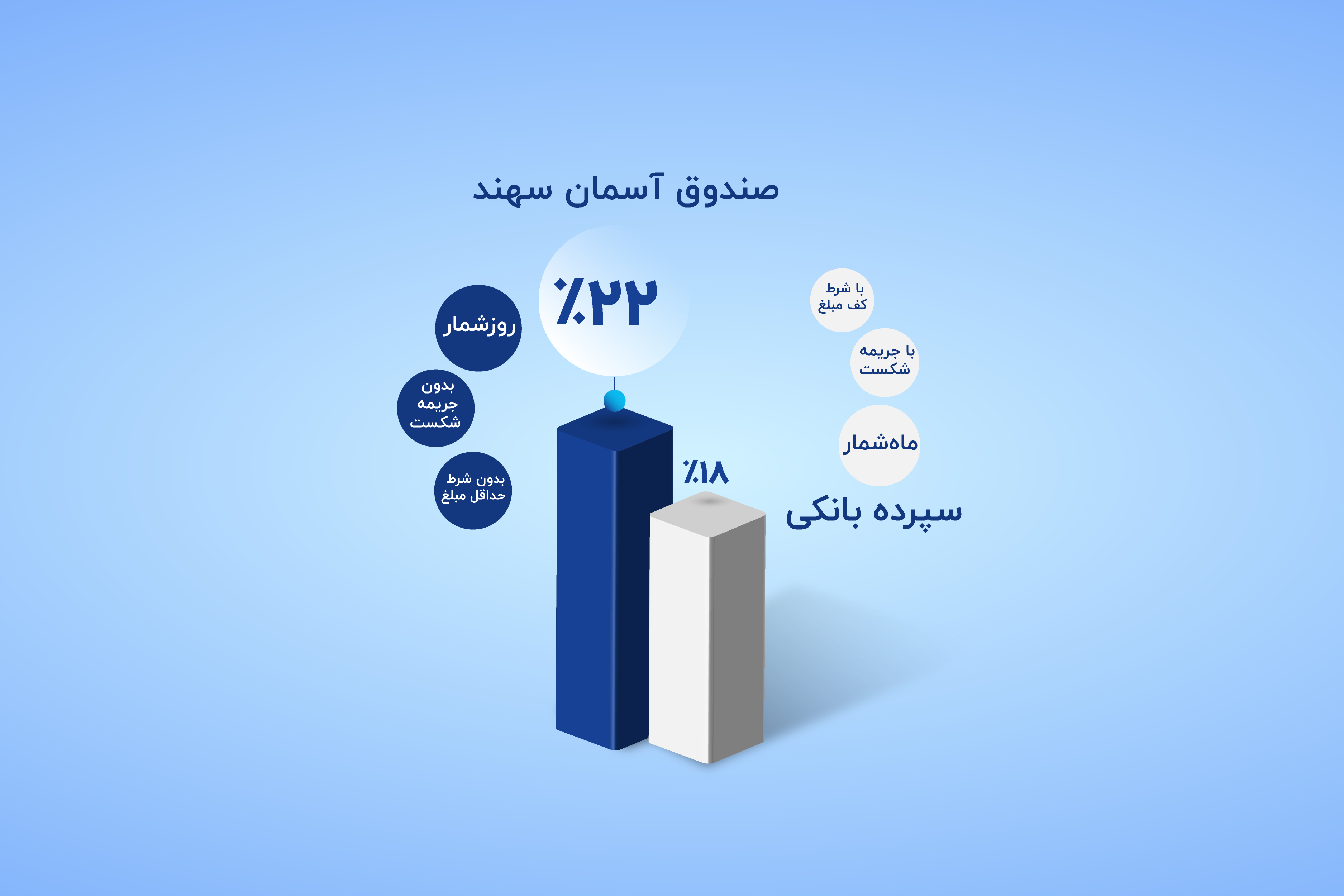 سهند