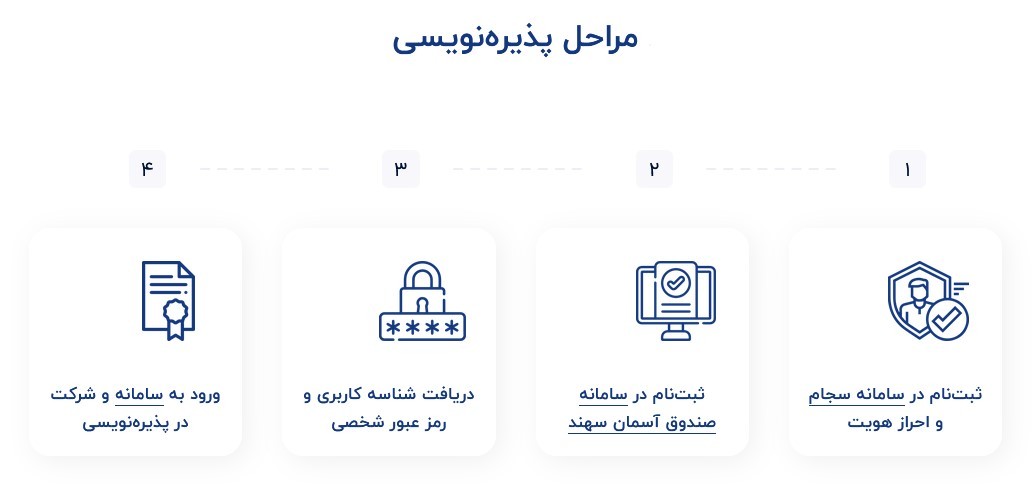 سهند