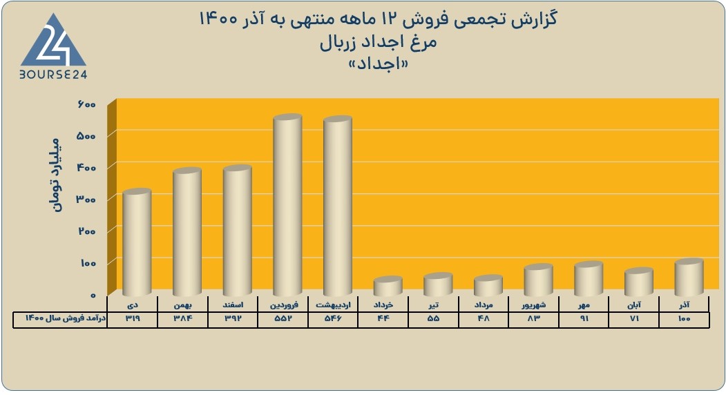 اجداد