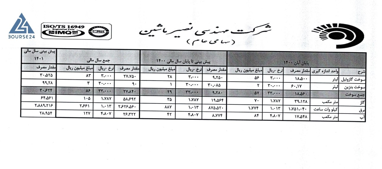 خنصیر