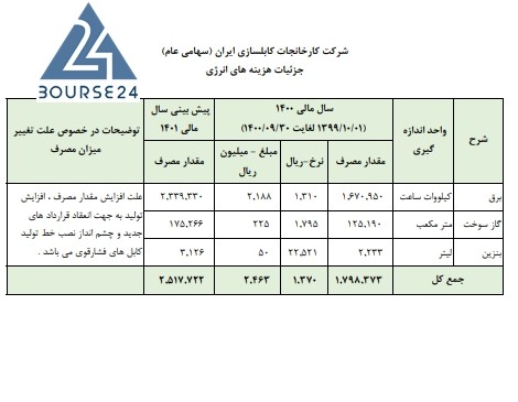 بایکا