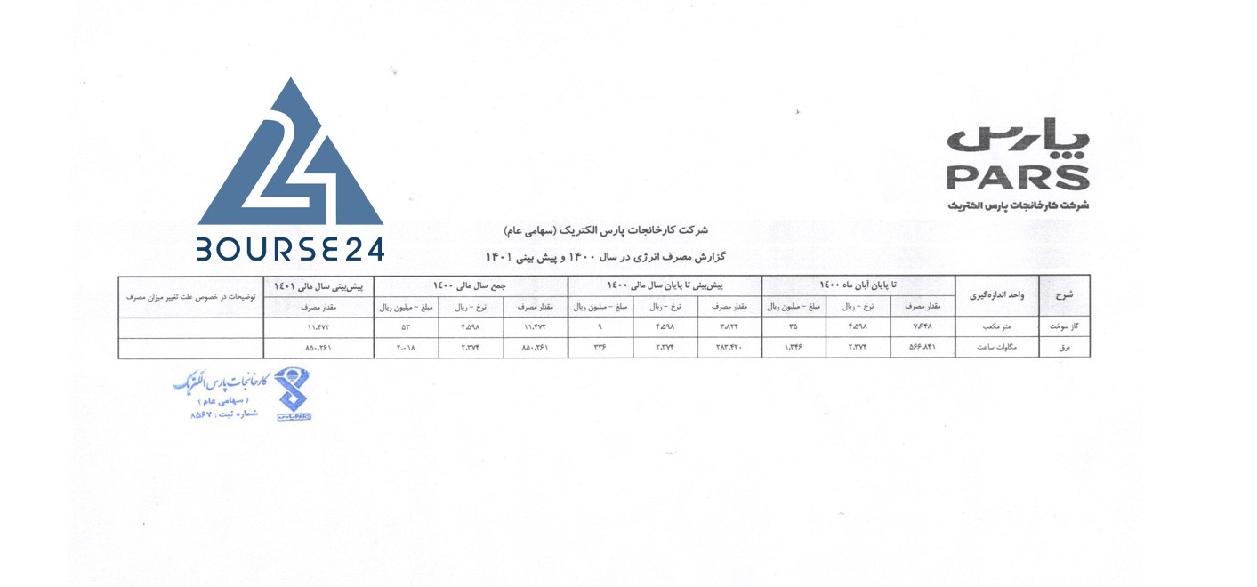 لپارس