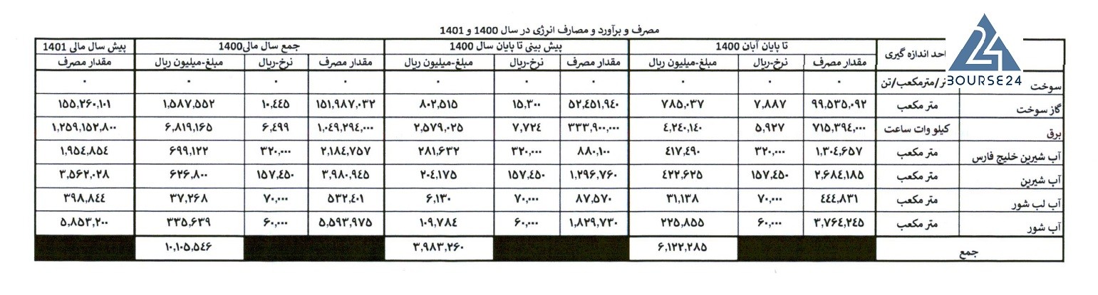 کگل