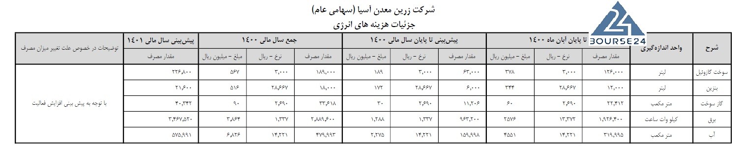 فزرین