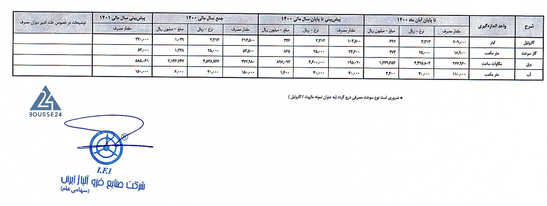 فروژ