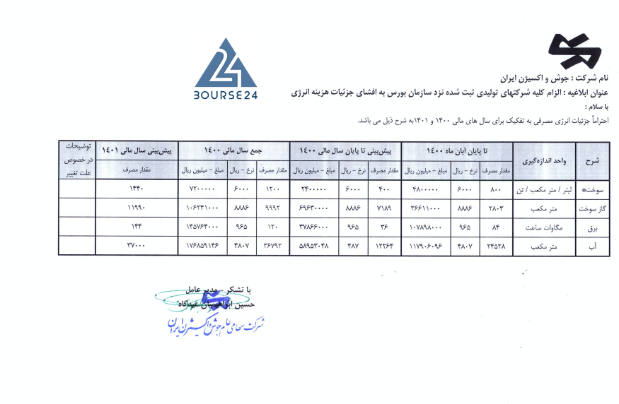 فجوش