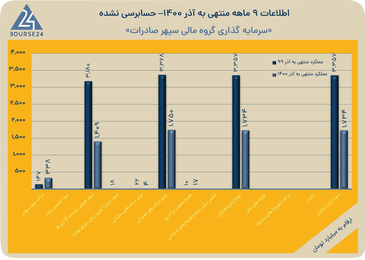 وسپهر
